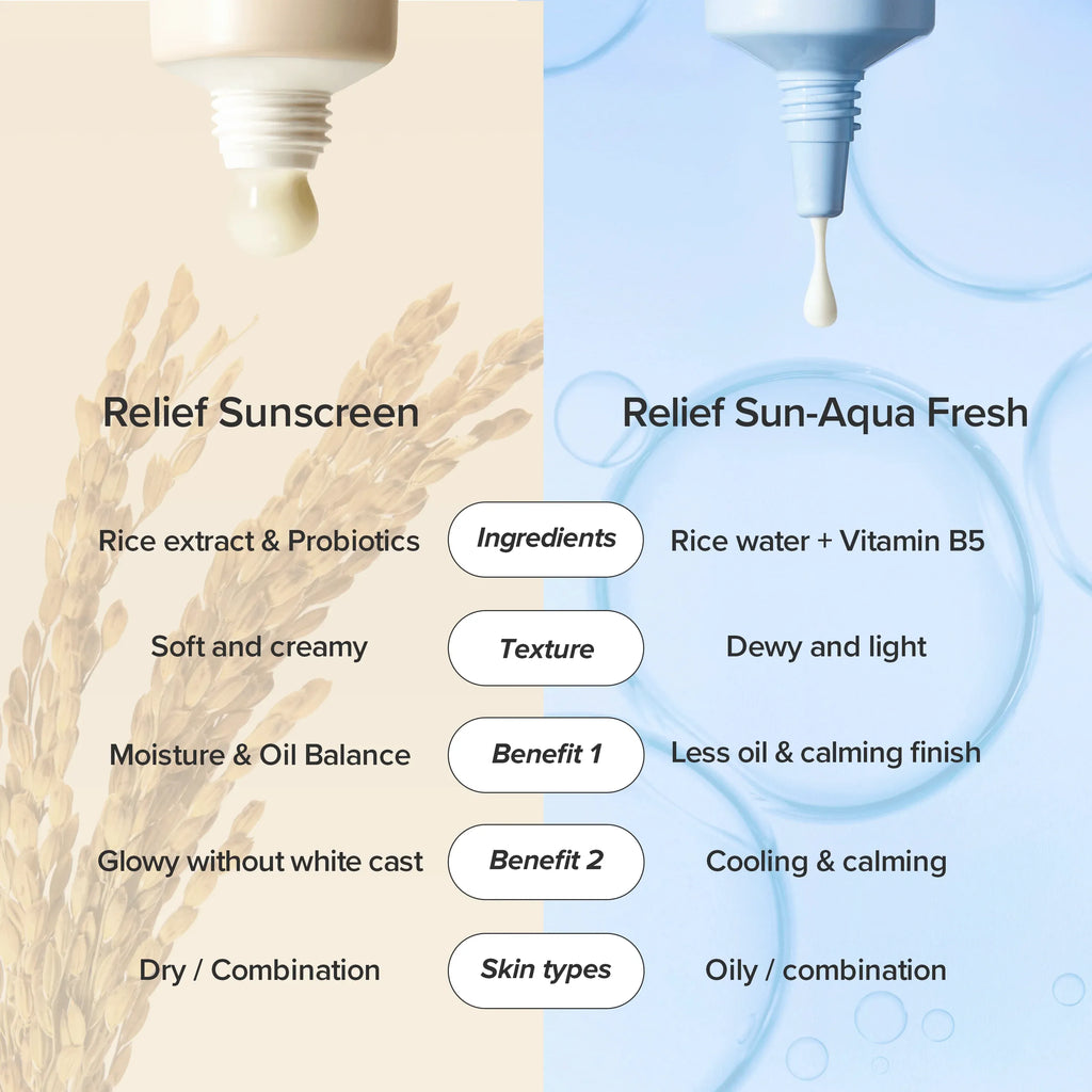 Beauty of Joseon - Relief Sun: Rice + Probiotics [50ml] - Iconic Best Seller